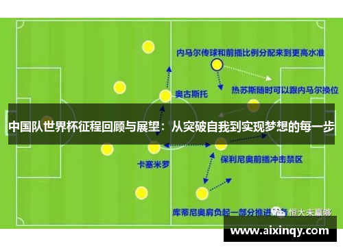 中国队世界杯征程回顾与展望：从突破自我到实现梦想的每一步