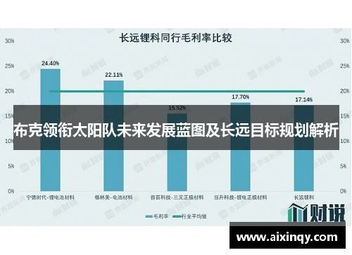 布克领衔太阳队未来发展蓝图及长远目标规划解析