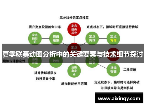 夏季联赛动图分析中的关键要素与技术细节探讨