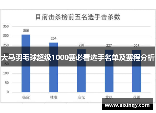 大马羽毛球超级1000赛必看选手名单及赛程分析