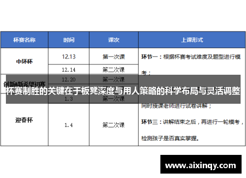 杯赛制胜的关键在于板凳深度与用人策略的科学布局与灵活调整