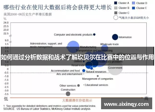 如何通过分析数据和战术了解坎贝尔在比赛中的位置与作用