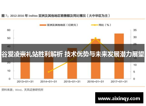 谷爱凌崇礼站胜利解析 技术优势与未来发展潜力展望